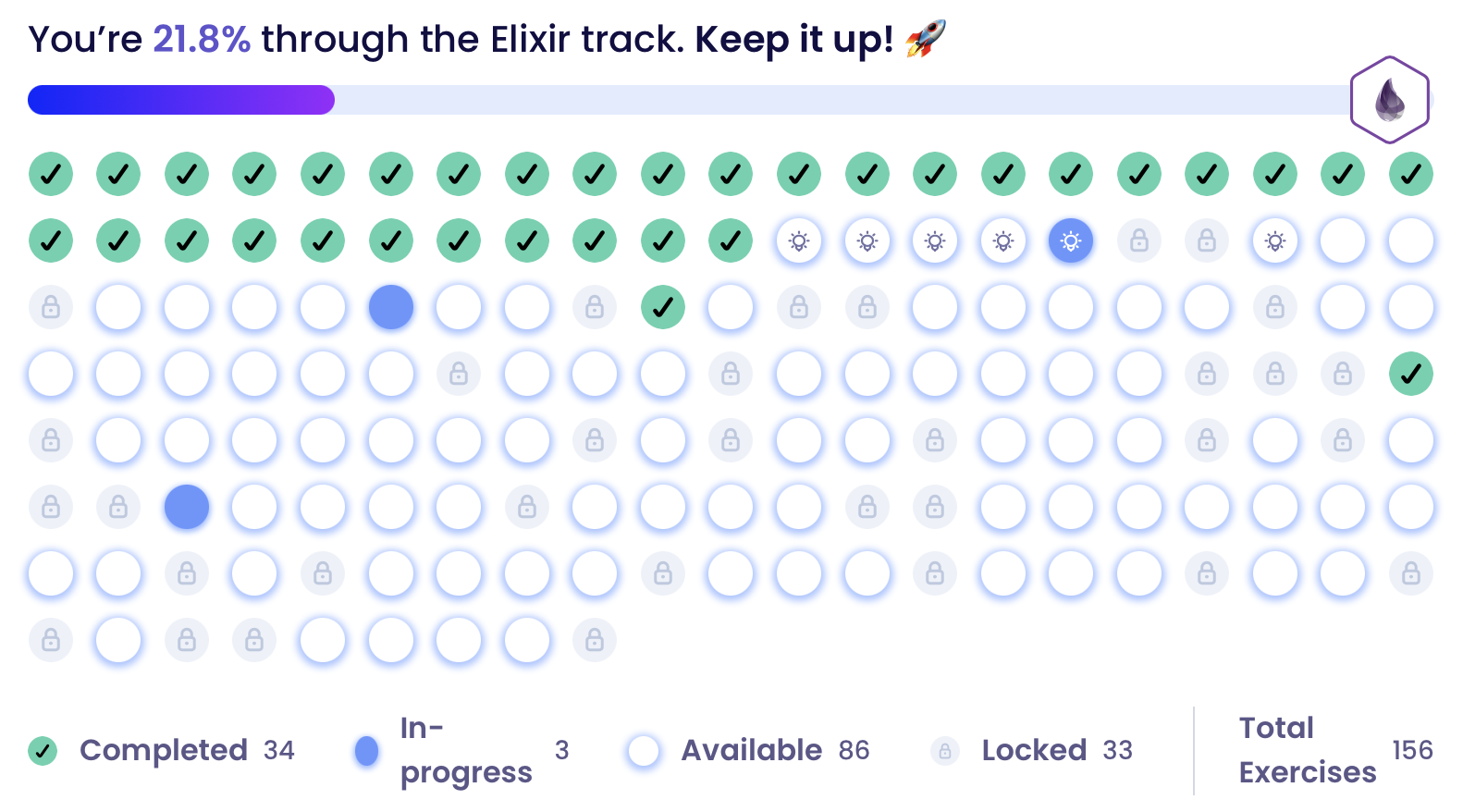 An image showing my progress on Exercism. It's 21.8% as of Saturday, 27 August 2022.